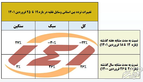 جادهها خلوت شد